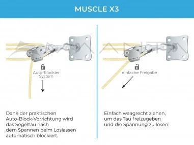 Wand Kit Muscle x3 - Muurverankering met katrollen