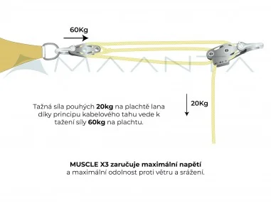 Kit Muscle x3 Pole - Aanvullende Muscle x3 Kit voor palen